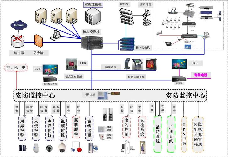 钟祥市博物馆新馆网络布线系统设计方案解析